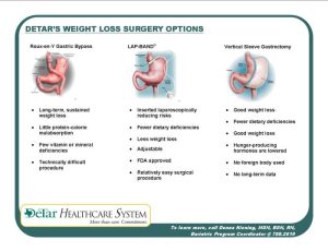 Options surgery bariatric surgical loss weight sleeve obesity chart procedures comparison gastric band lap plan bypass bmi gastrectomy resources insurance